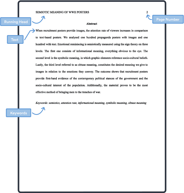 Layout of an APA abstract page