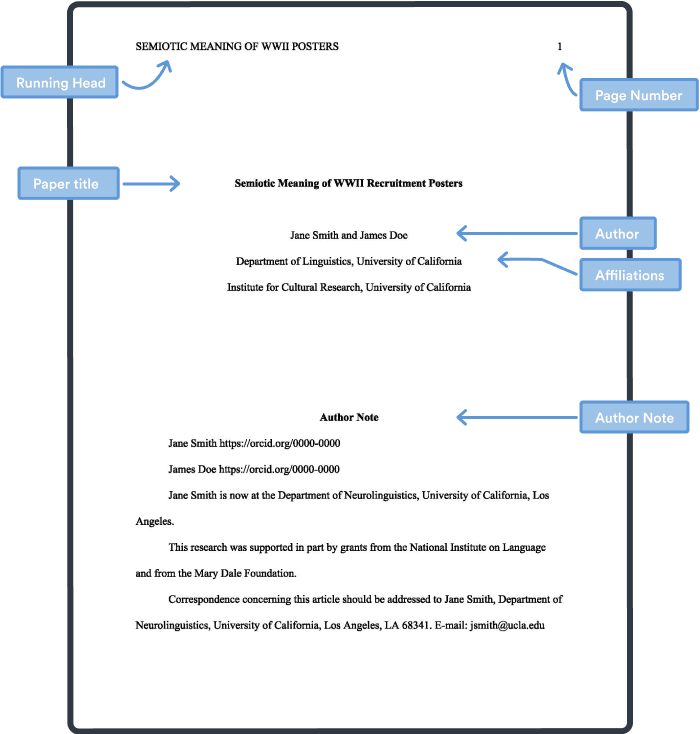 Layout of an APA cover page for a professional paper