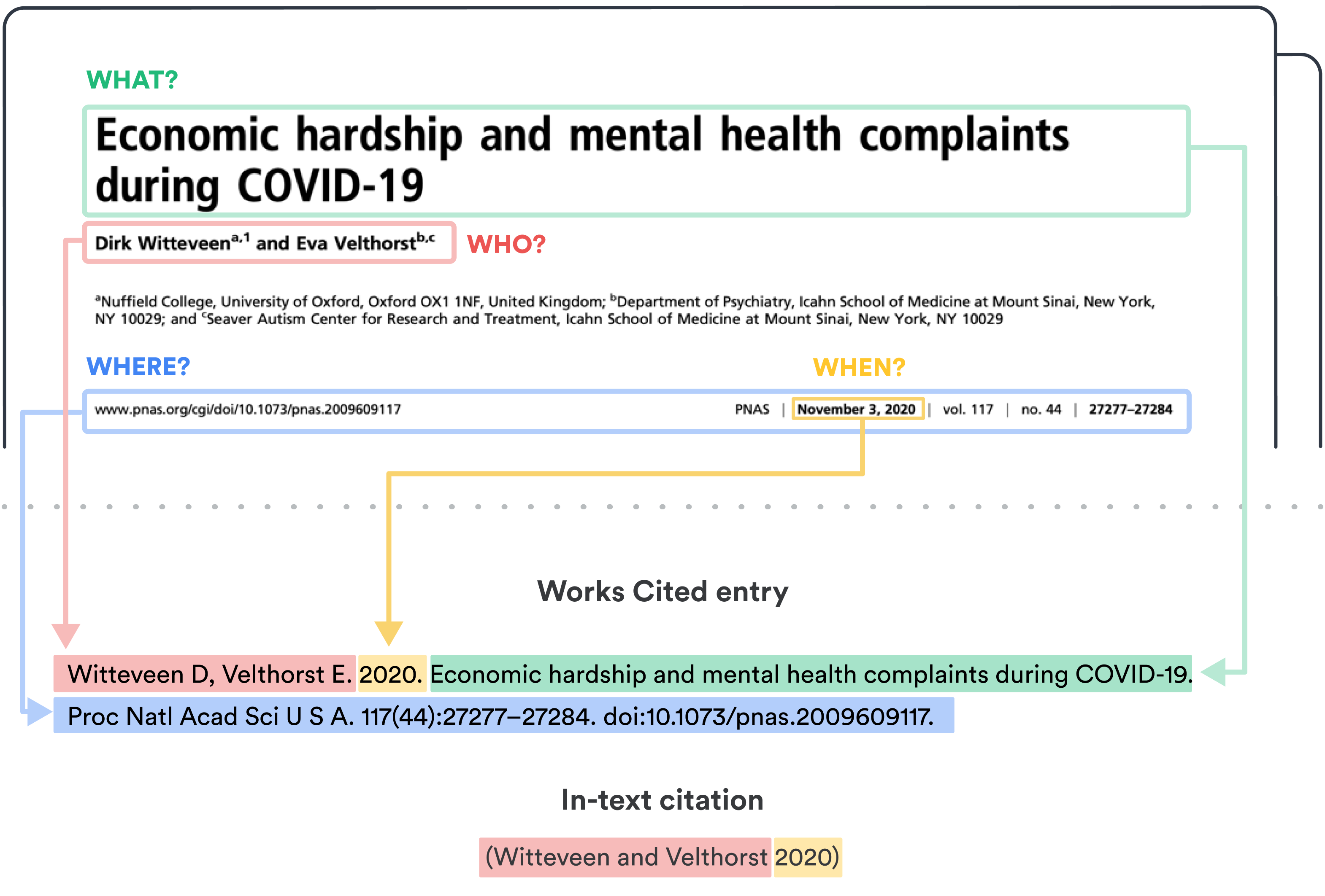 CSE Name-Year explainer image