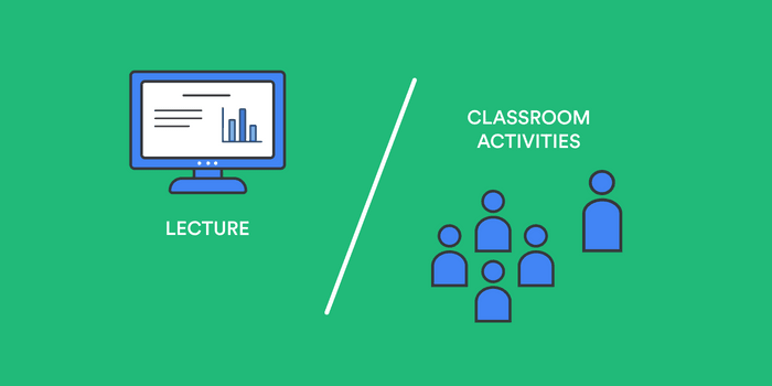 what is a flipped classroom