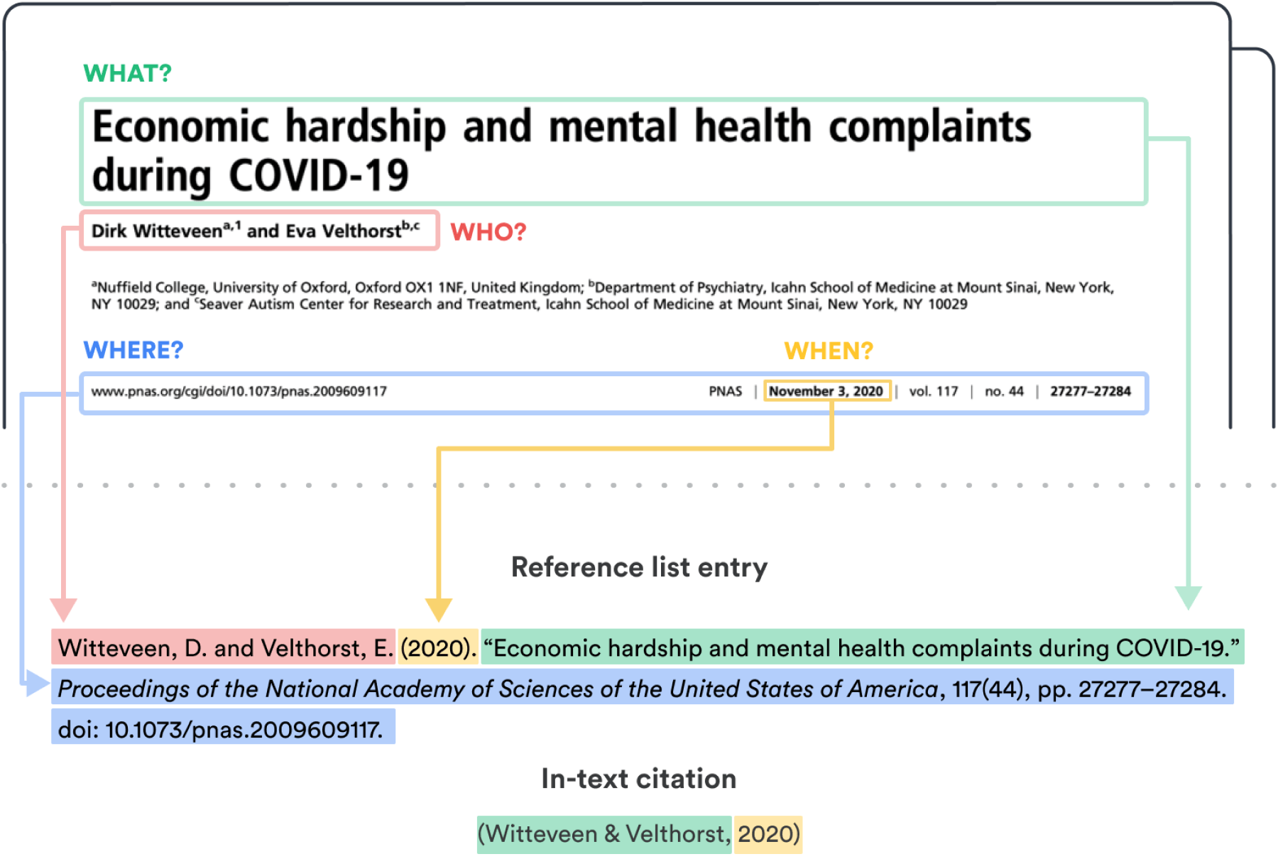 harvard explainer image